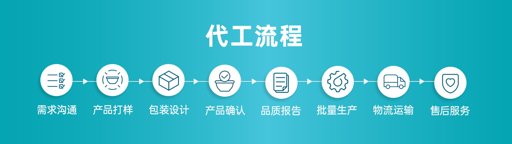 代工流程.jpg